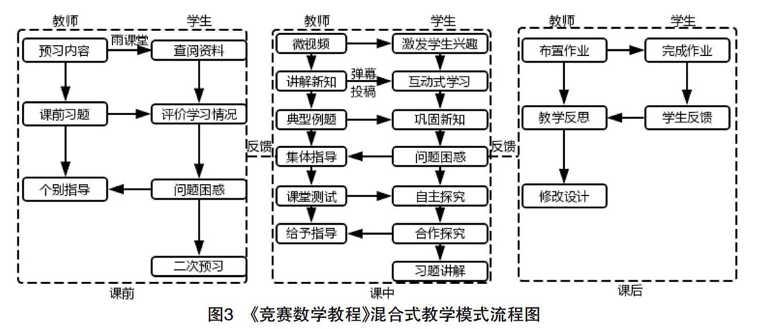 基于雨课堂的混合式教学模式设计