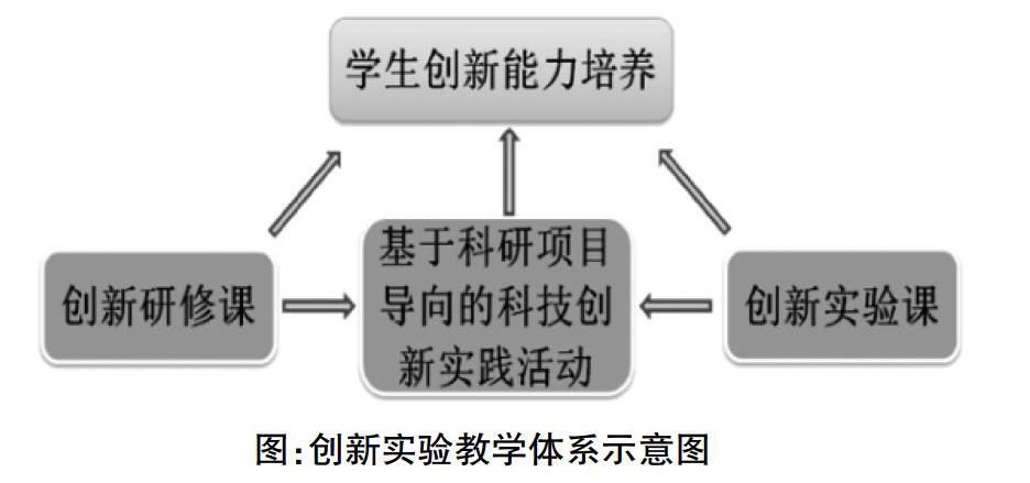 教学中显著效果,详细论述了基于obe工程教育模式的能源动力类专业创新