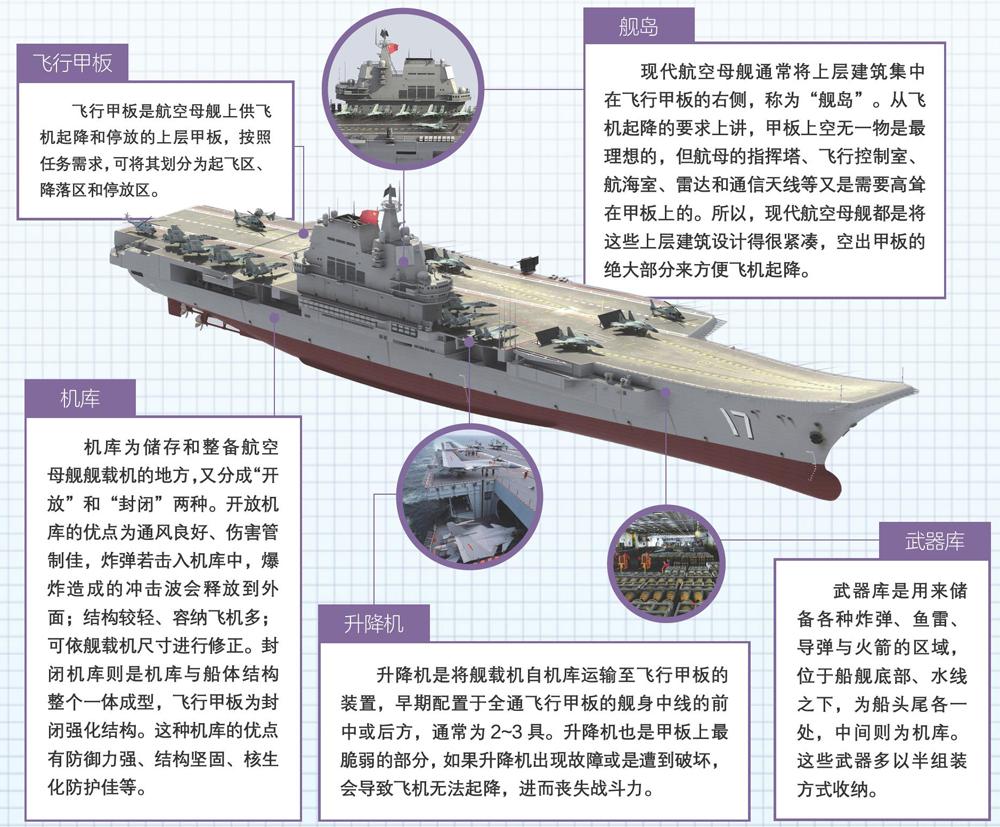 山东舰的详细技术参数图片