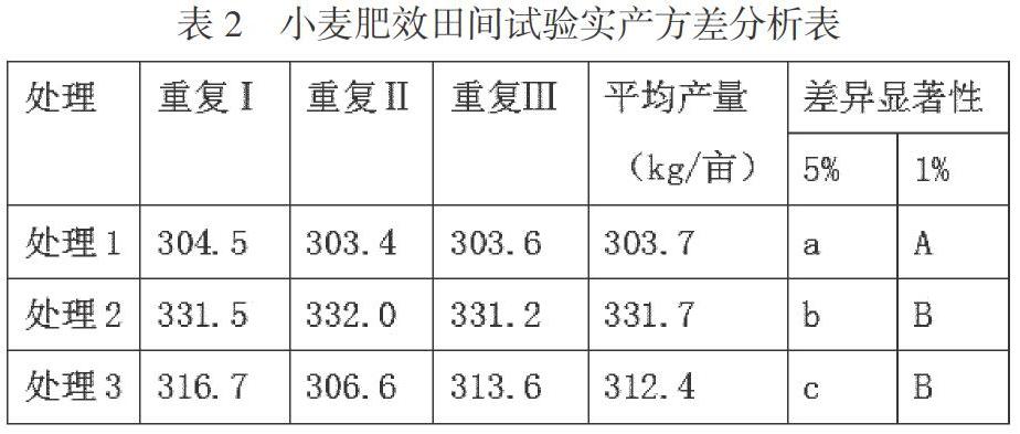 为了强化耕地土壤保护和质量提升,促进化肥减量增效,保证粮食生产安全