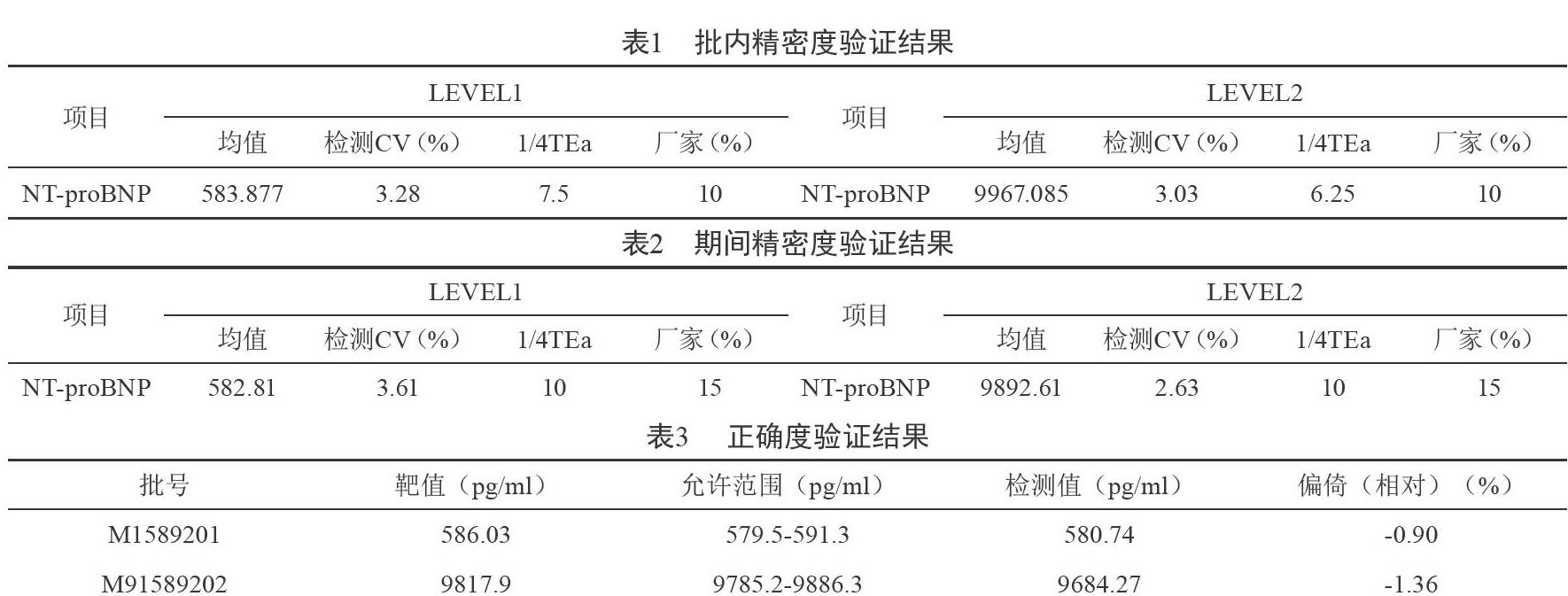 smart300全自動化學發光分析儀檢測n-末端腦鈉肽前體(nt-probnp)的