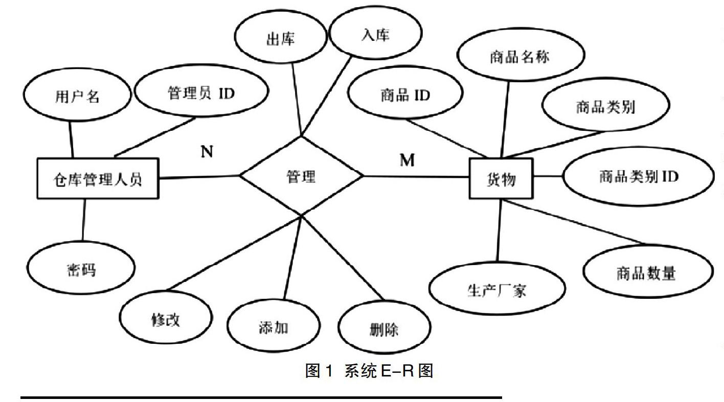 库存物资管理系统er图图片