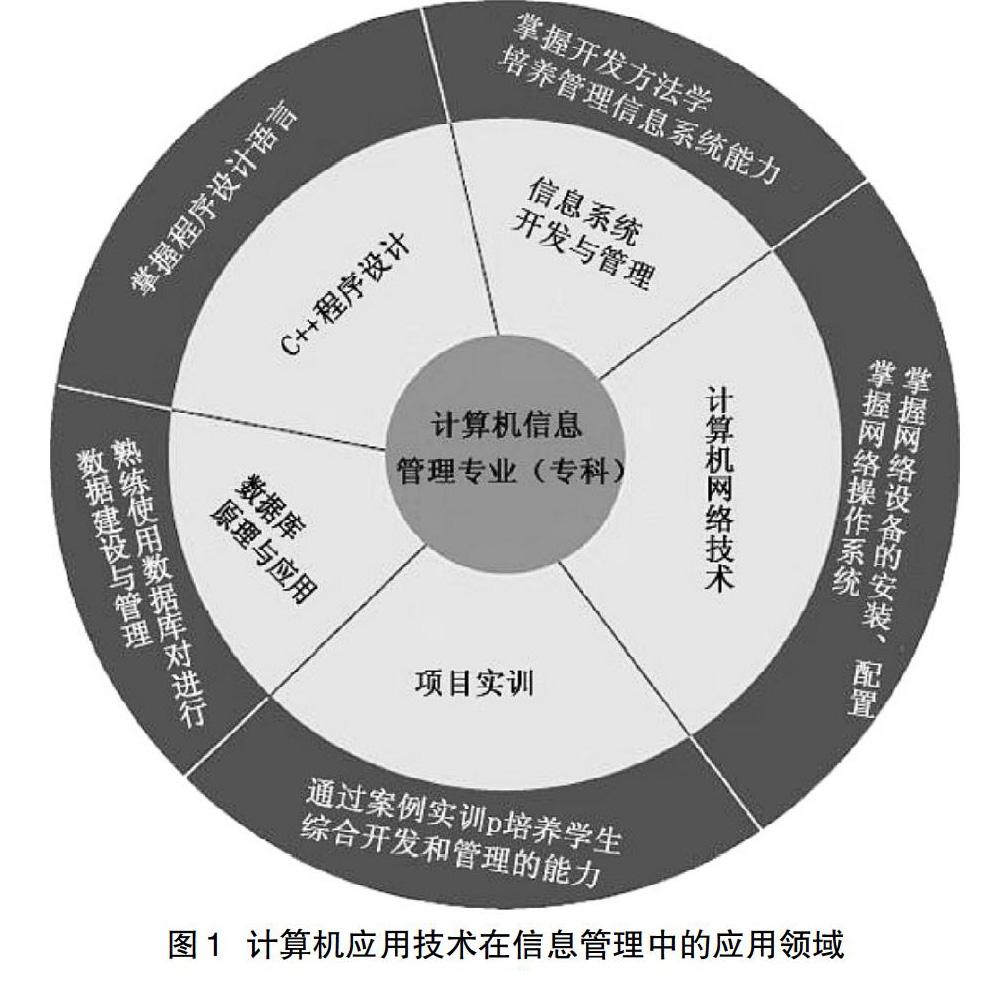 計算機應用技術與信息管理的整合