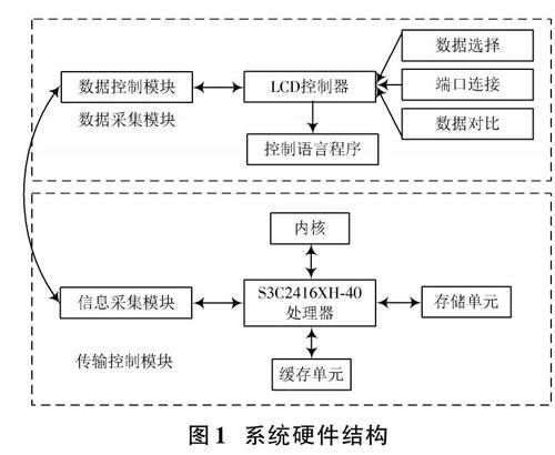 李晓婷 包景岭 孙建广 汪冀