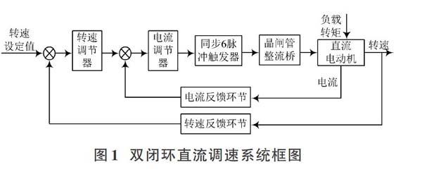 基于模糊pid算法的双闭环直流调速系统中的设计