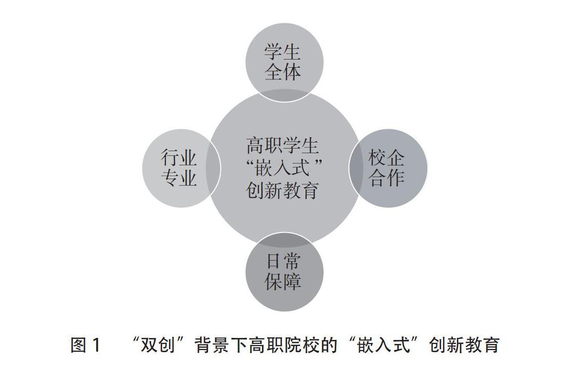 雙創背景下高職院校嵌入式創新教育實踐