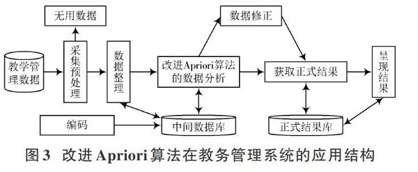 apriori算法流程图图片