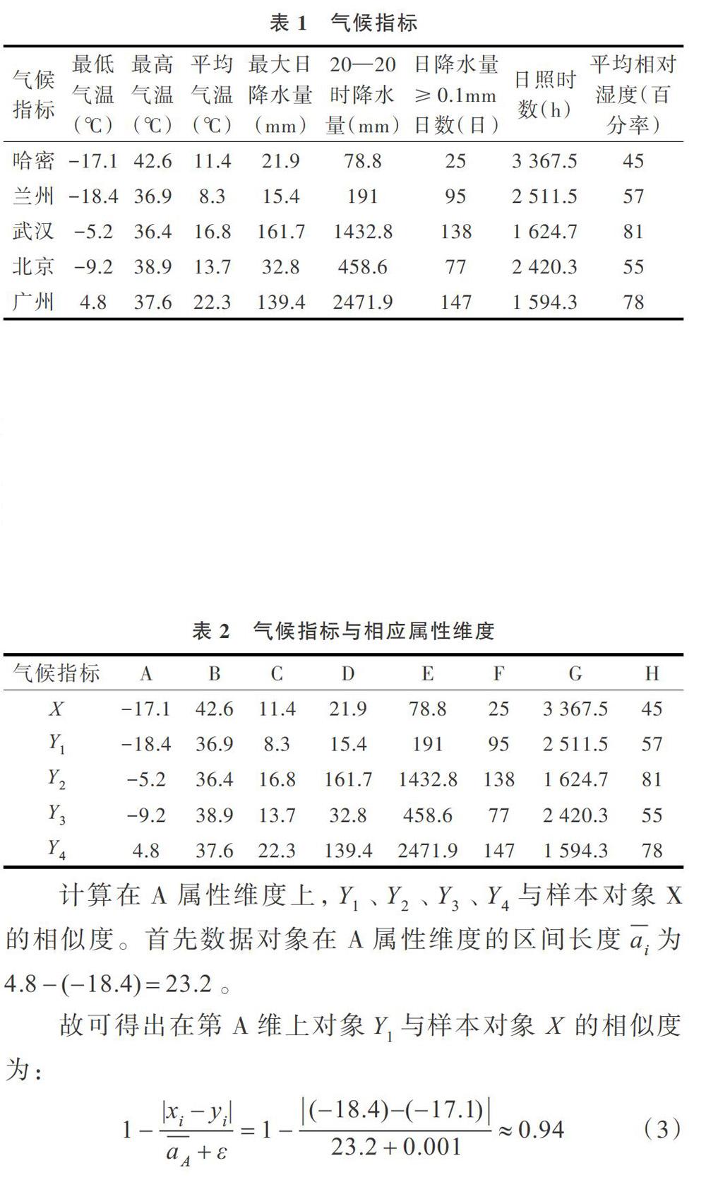 地被植物引种气候指标相似性度量 参考网