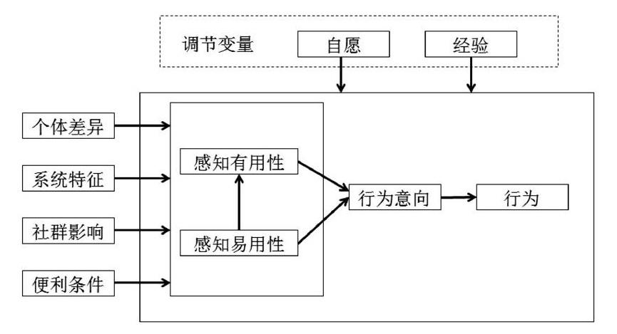 tam模型理论图片