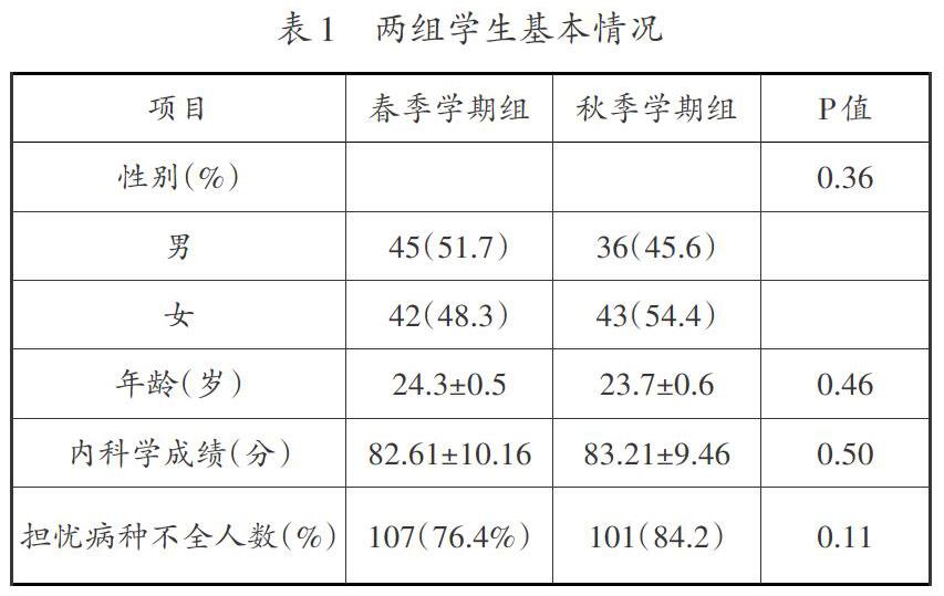 林耿鹏 李辉 陈凤佳 唐可京 郭禹标