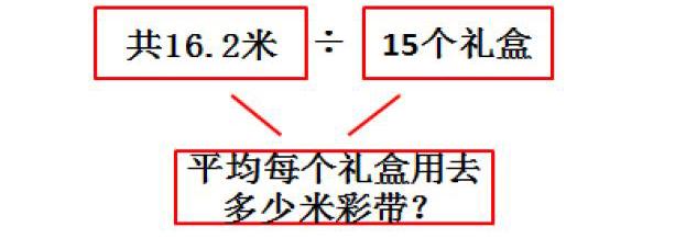 能夠將抽象的數學問題轉化為形象的數學圖形,引導學生通過對圖形的