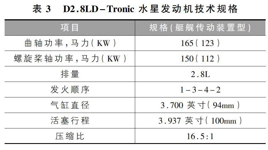 qsd2.8水星机缸头窜气故障分析与处理_参考网