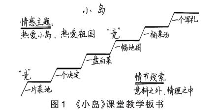 15小岛板书设计图片