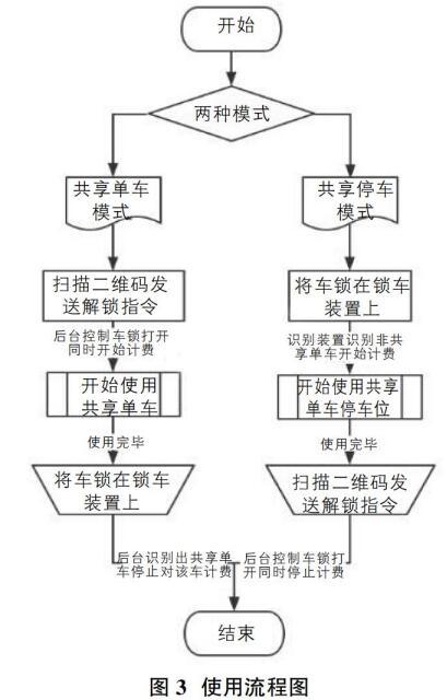 哈罗单车怎么锁车图解图片