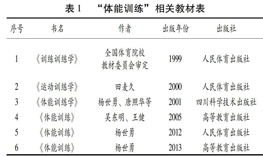 中学体育教案模板范文_中学体育教案模板范文_幼儿操体育教案模板范文