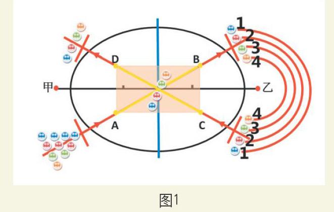 8字跳长绳动作示意图图片