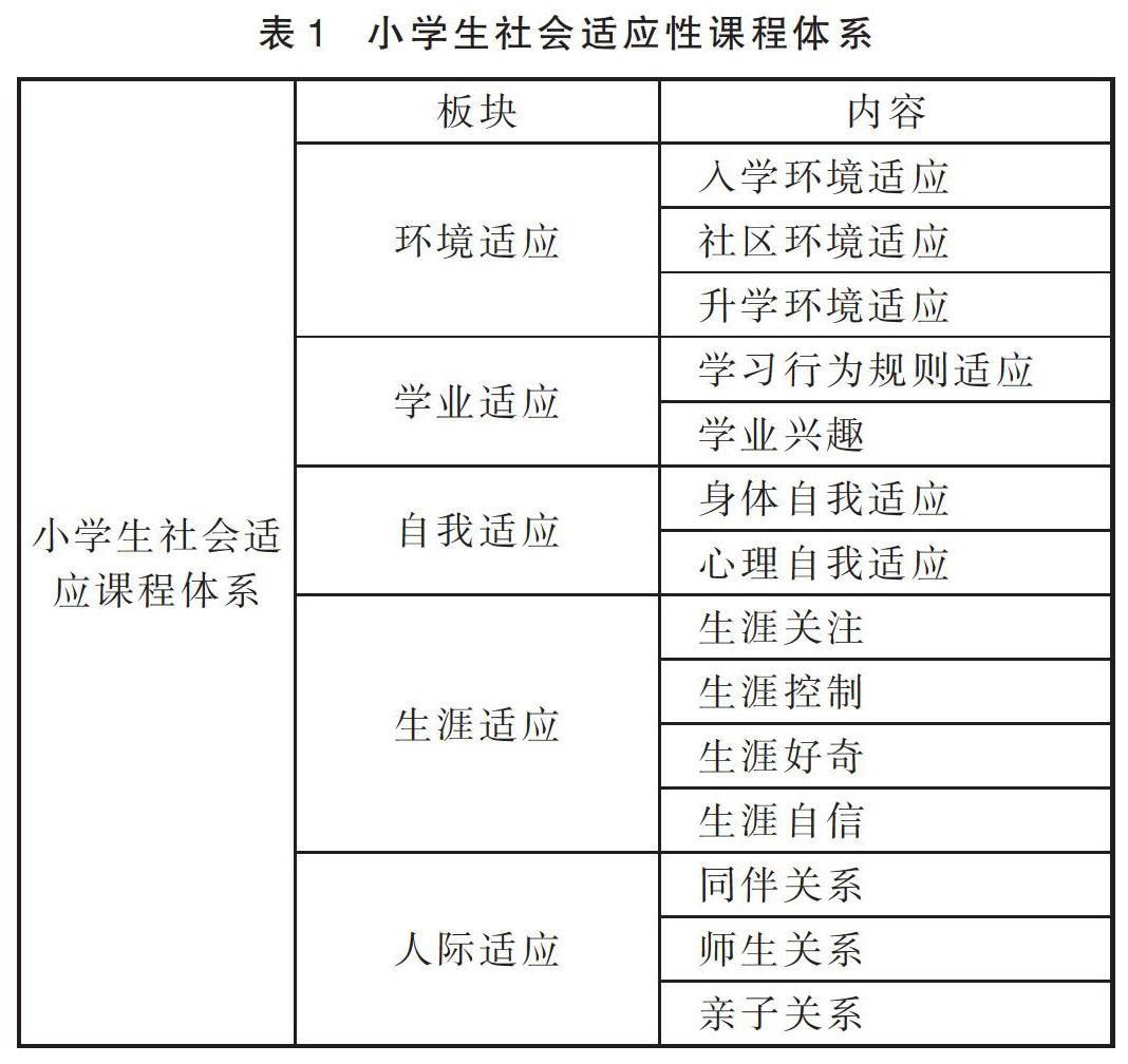 小学生社会适应性课程建构与实践 中小学心理健康教育年21期