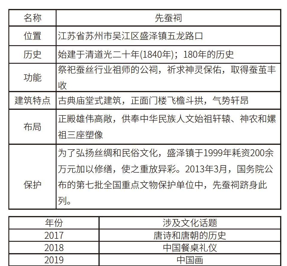 在高中英语教学中弘扬中国传统文化的途径探索 参考网