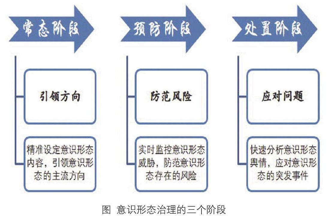 大数据视域下加强我国意识形态治理的理路分析