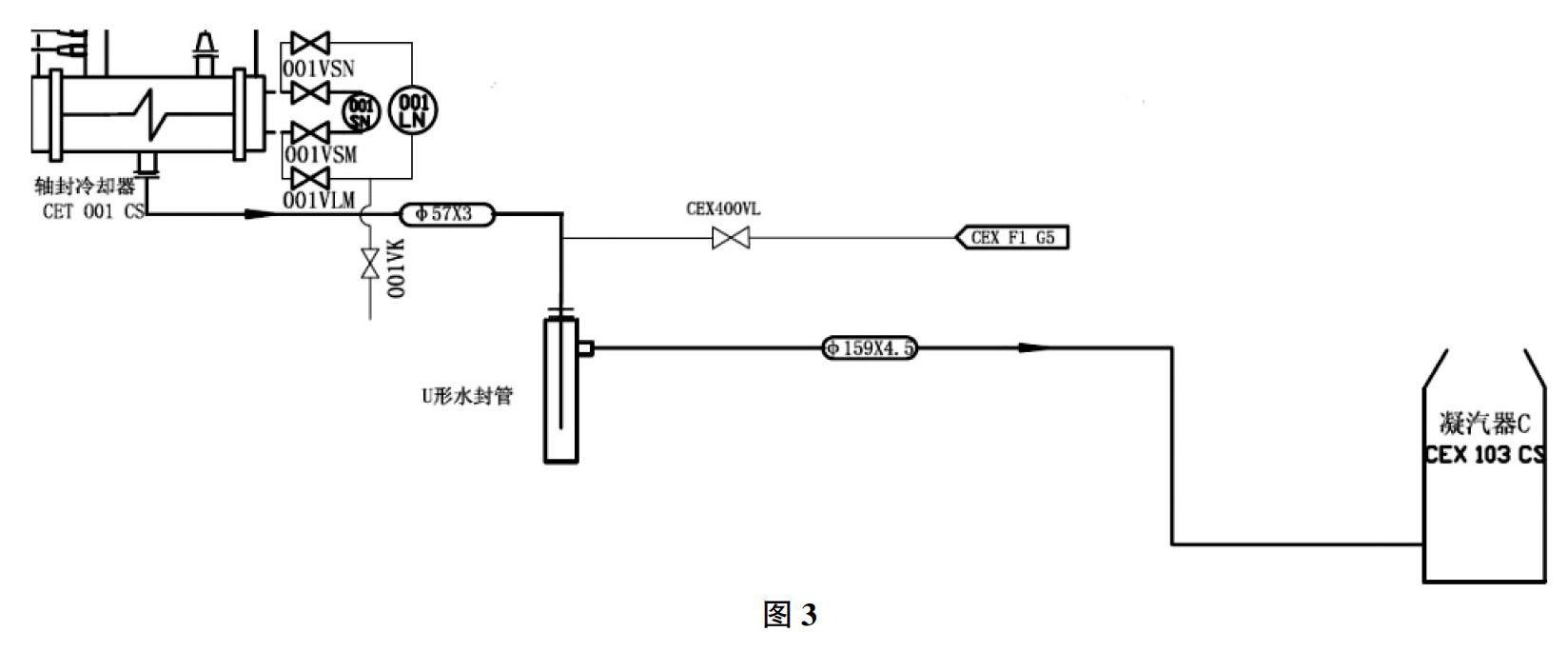 防止積水造成嚴重的水衝擊損壞事故,同時減少汽水介質和能量的損失