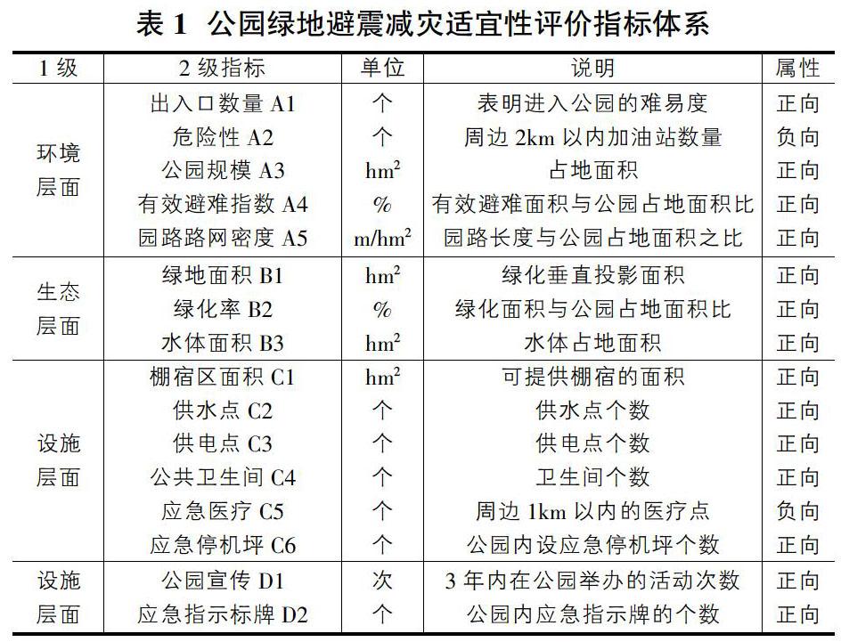 公园的经济技术指标图片