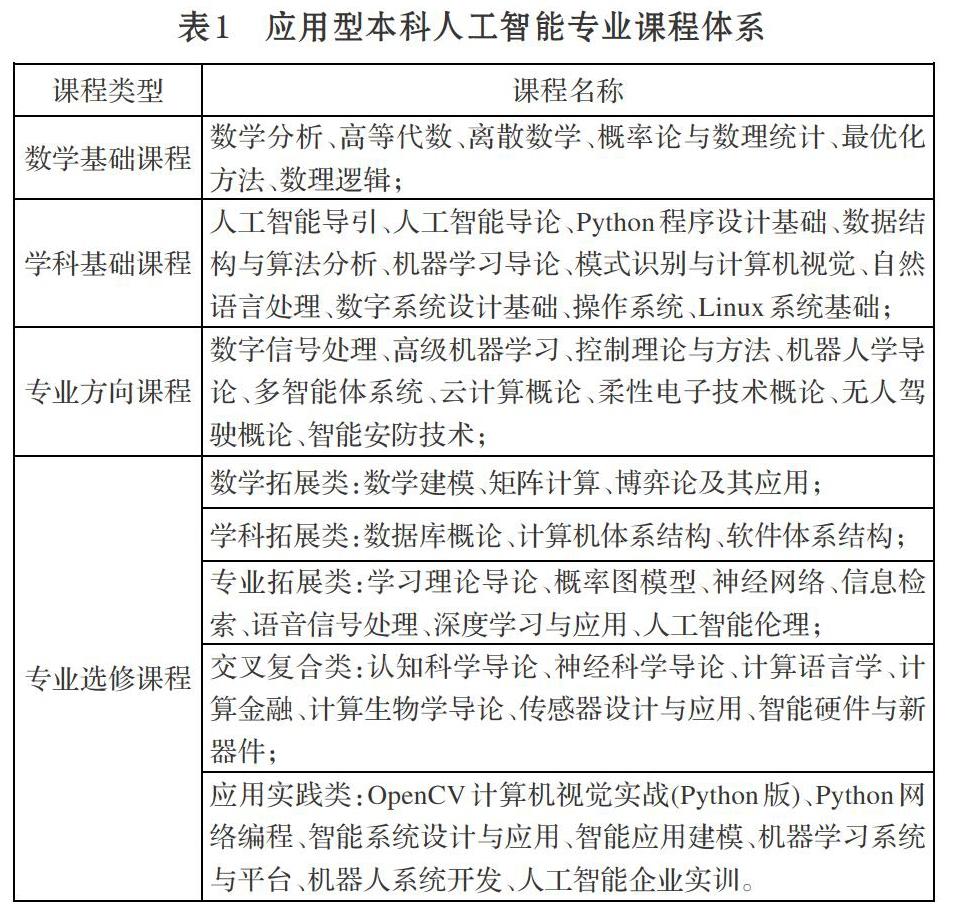 云南旅游职业学院课程表_云南旅游职业学院课时教案 格式_云南旅游职业学院校歌的歌名是