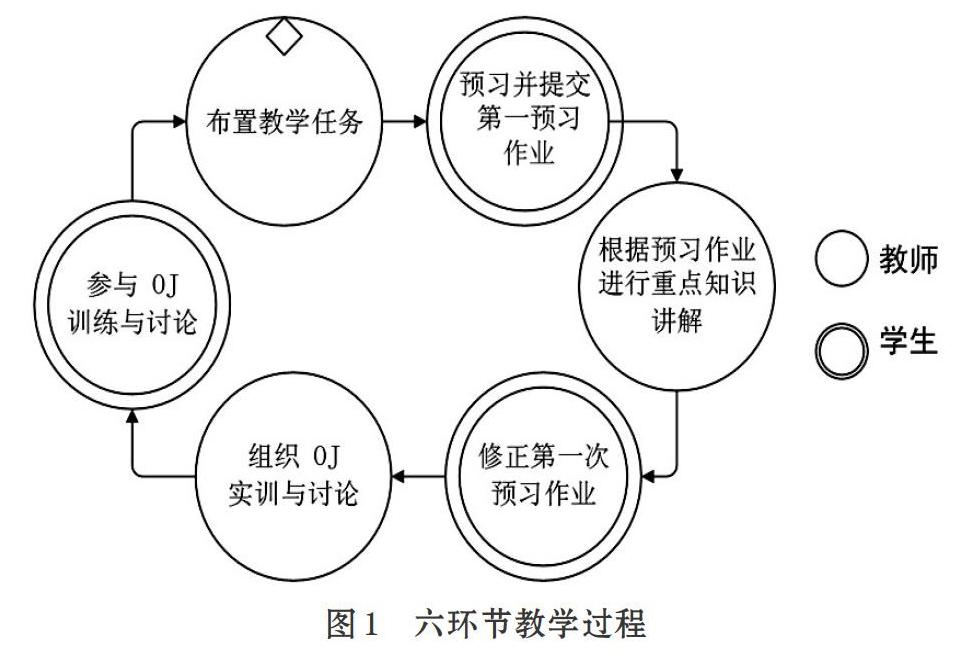 梳理课程间衔接内容,建立数据结构课程模块化教学体系;改革