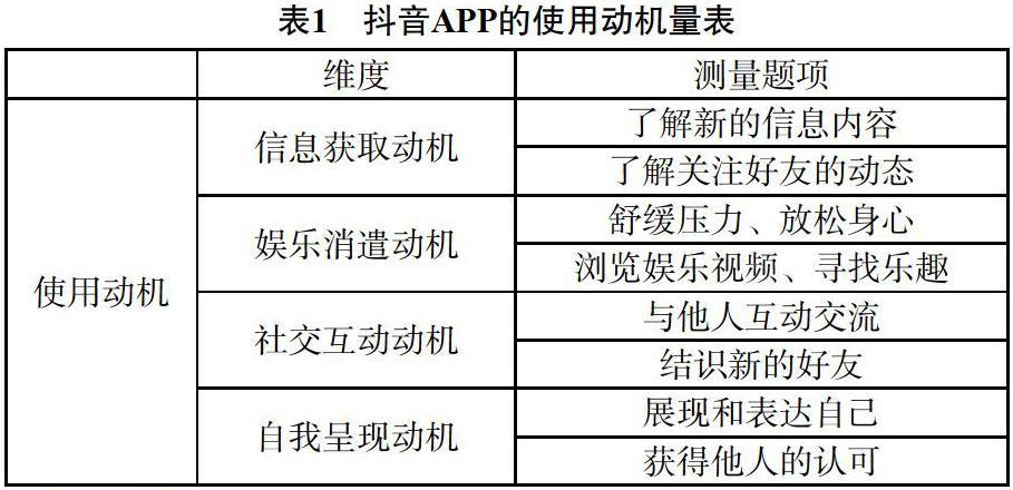 抖音app用户的使用动机与行为研究 参考网