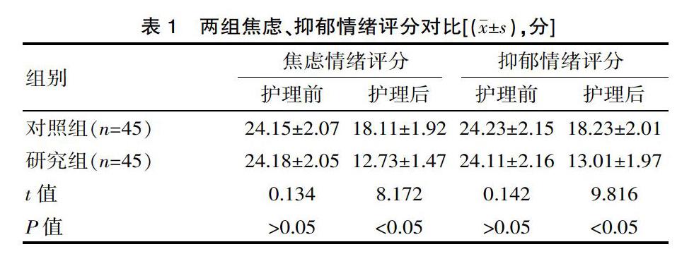 抑鬱症伴發糖尿病的護理對生活質量的影響