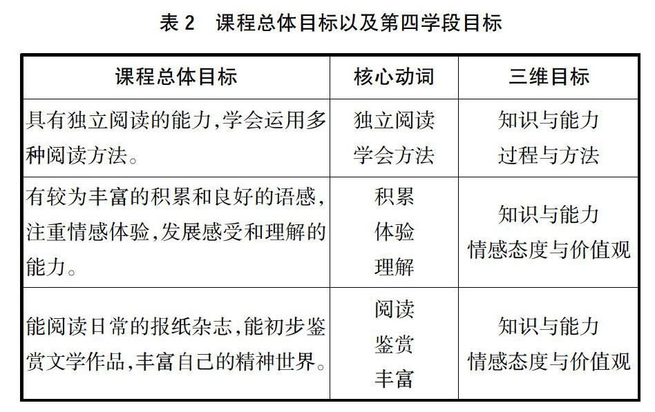 初中文本教學目標的設計與達成