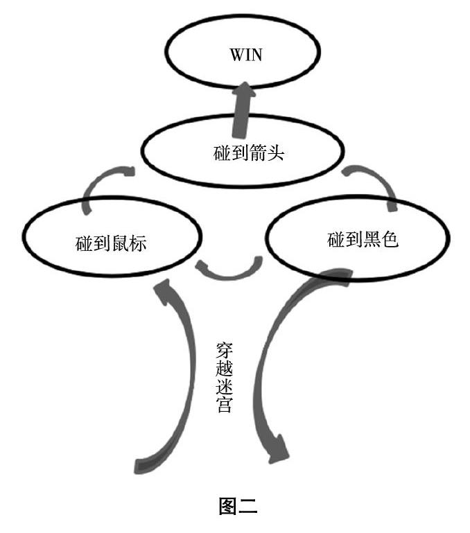 讓計算思維在scratch思維樹上舒枝散葉