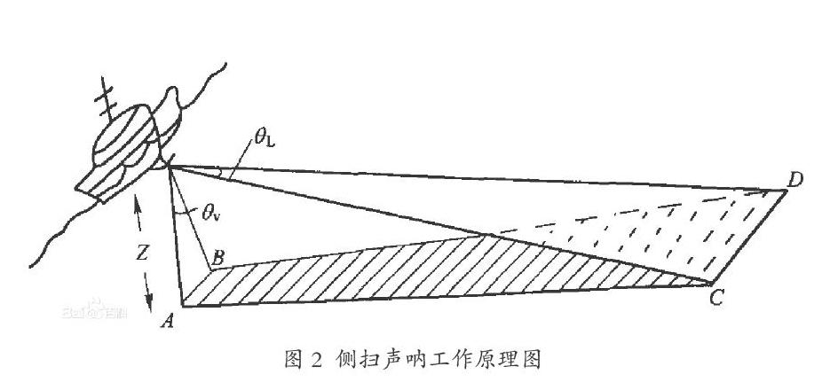 多波束与侧扫声呐在水下探测中的应用