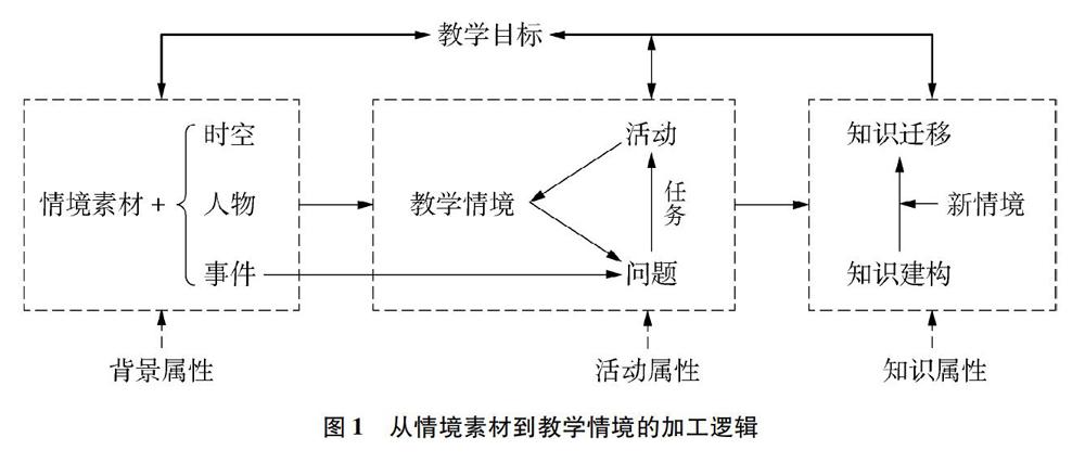 从情境素材到教学情境如何创设富有价值的问题情境