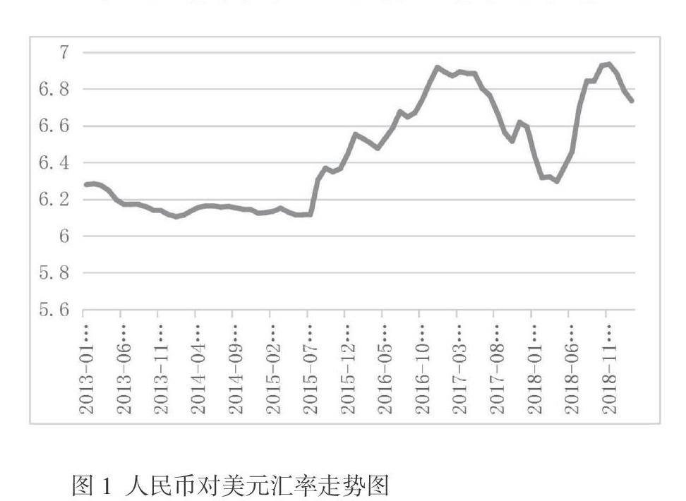 人民币汇率变动影响因素的实证分析