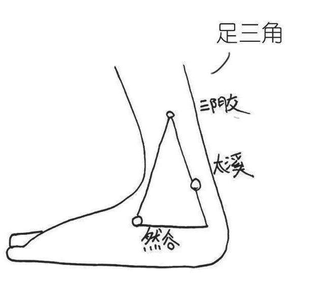 认识三角区谨慎对待益健康