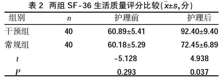 個性化康復護理對改善糖尿病腎病患者腎功能及生活質量的影響_參考網