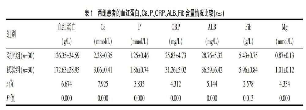 血清鎂水平對維持血液透析患者內瘻血栓形成的影響初探