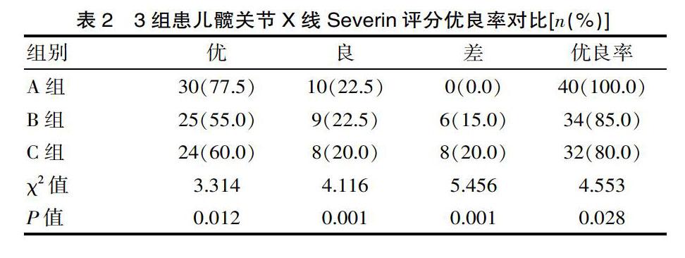 闭合复位治疗小儿先天性髋关节脱位的临床价值分析