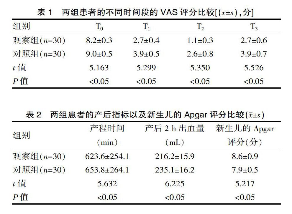 右美托咪定复合罗哌卡因在产妇硬膜外分娩镇痛中的效果