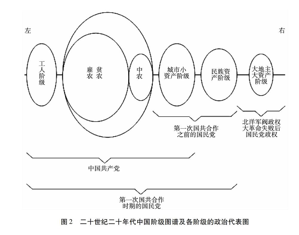 用階級分析方法把握《中國近現代史綱要》