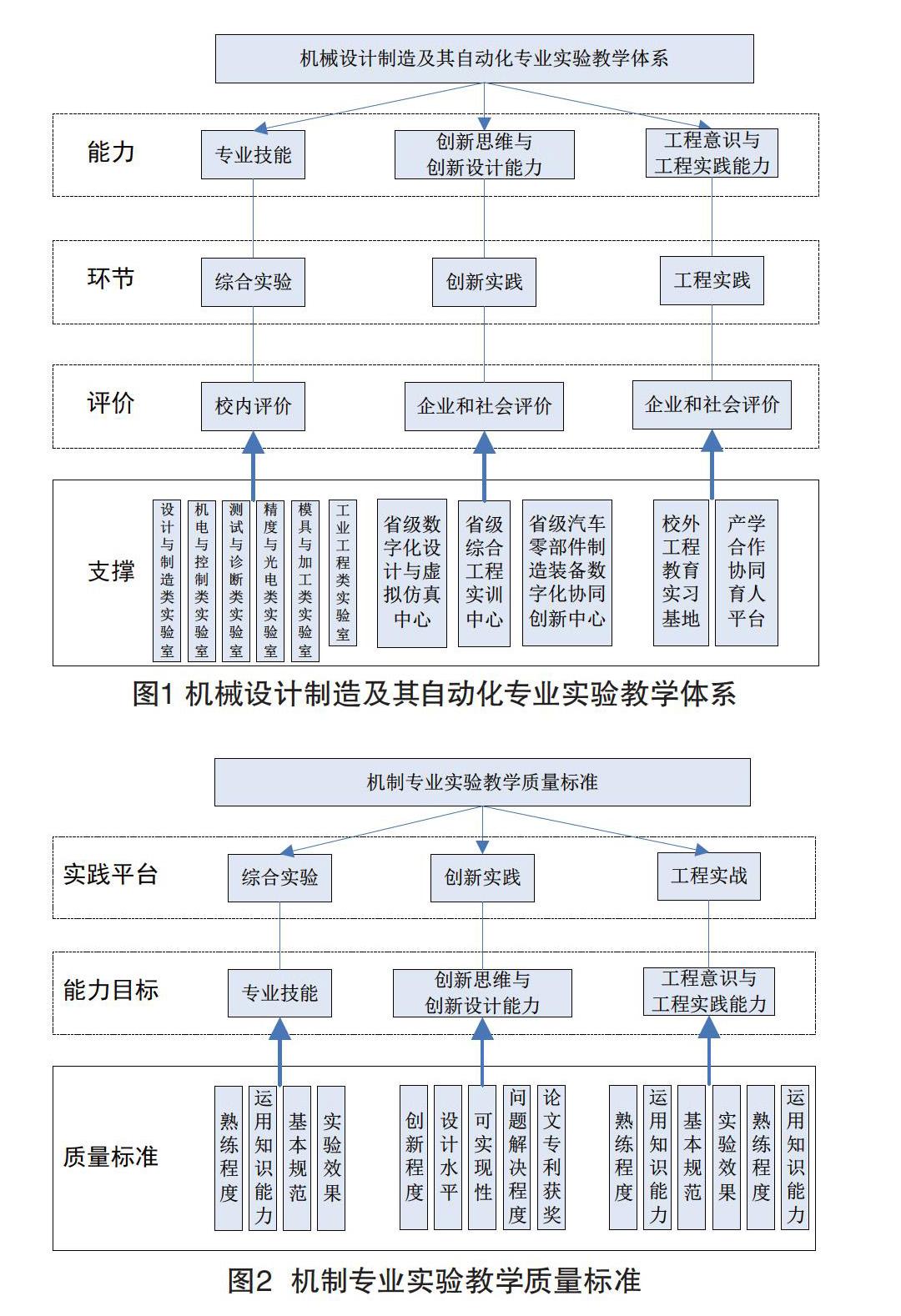 新工科及专业认证背景下实践教学体系与平台建设