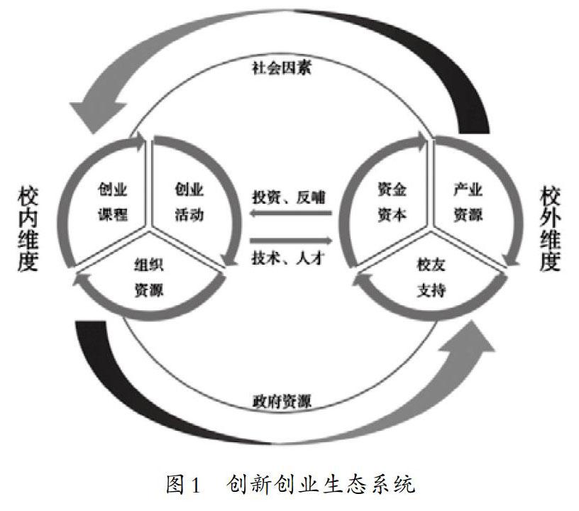 美國高校創新創業教育研究與借鑑