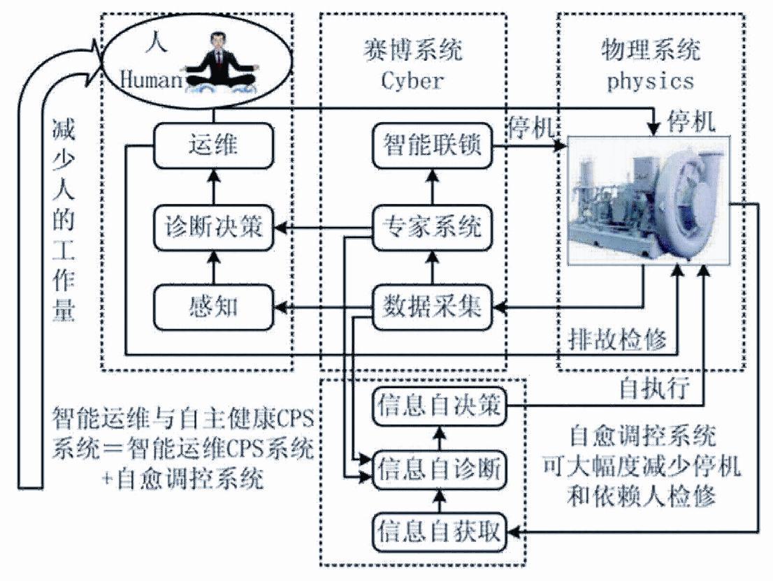 人工智能技术应用_智能代理技术现实应用_人工神经网络原理及其应用