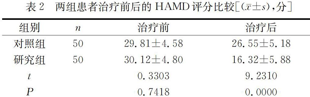 氟哌噻噸美利曲辛在難治性支氣管哮喘合併負性情緒患者中的療效分析