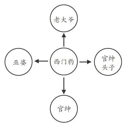 西门豹板书设计图片图片