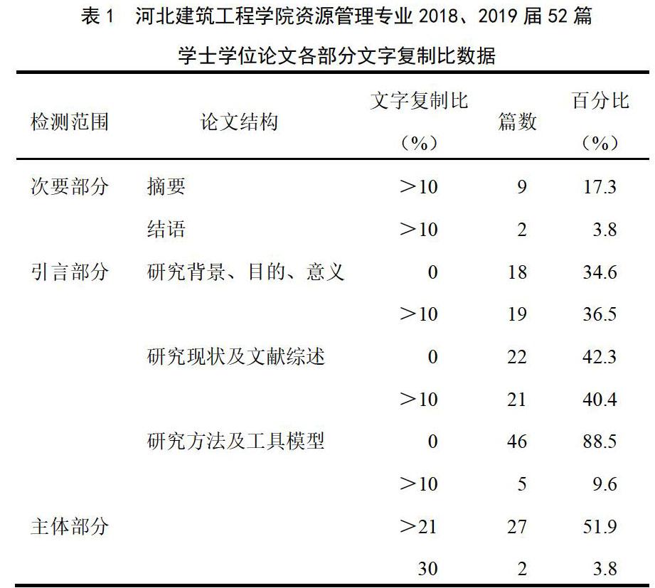 大数据应用论文2000字_单片机原理与嵌入式系统设计：原理、应用、protues仿真、_数据库原理与应用论文