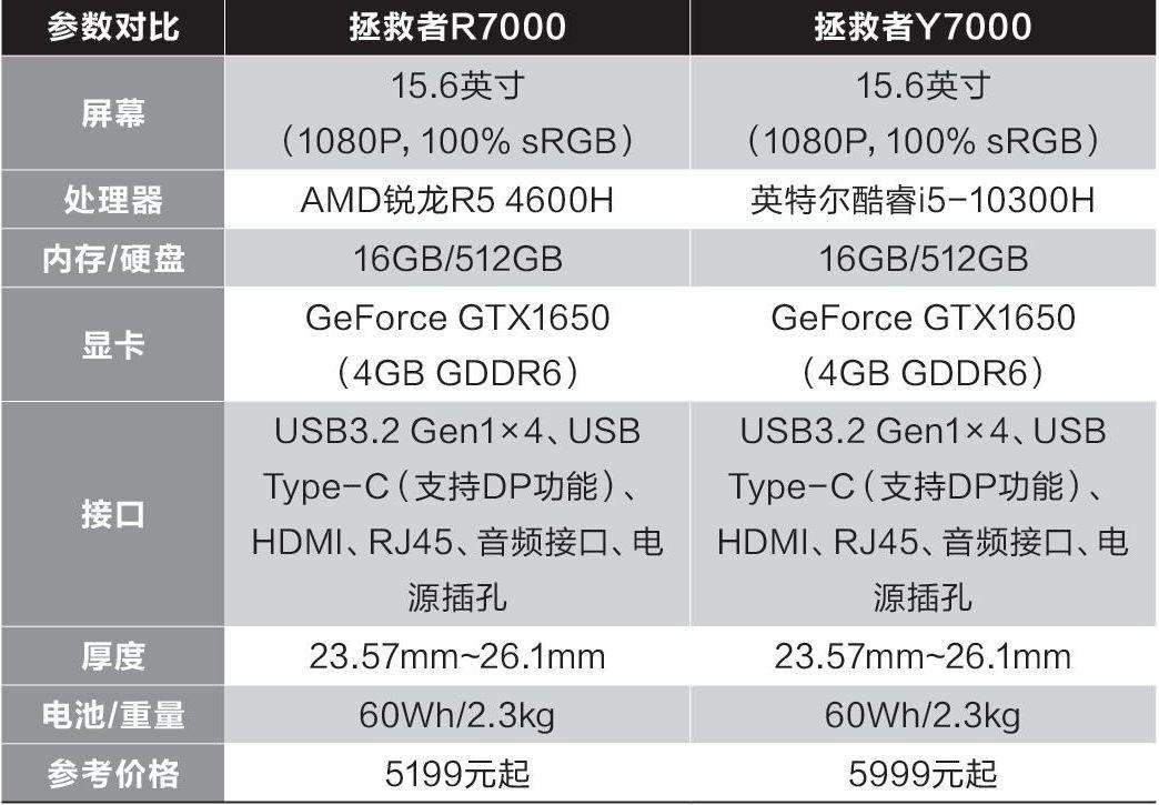 y7000配置图图片