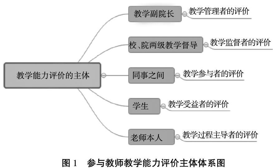 交通类高职院校教师教学能力评价体系探索