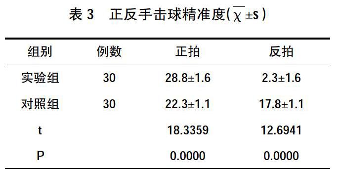 簡析快易教學法在中職學校網球教學中的應用