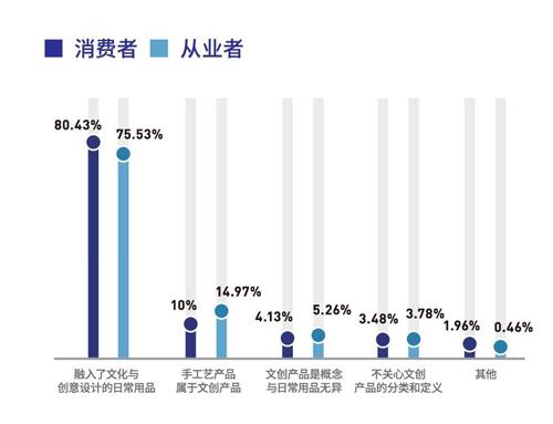 工艺品消费人群图片